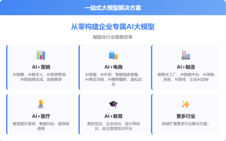 数字技术跨平台数据整合 智能互通系统